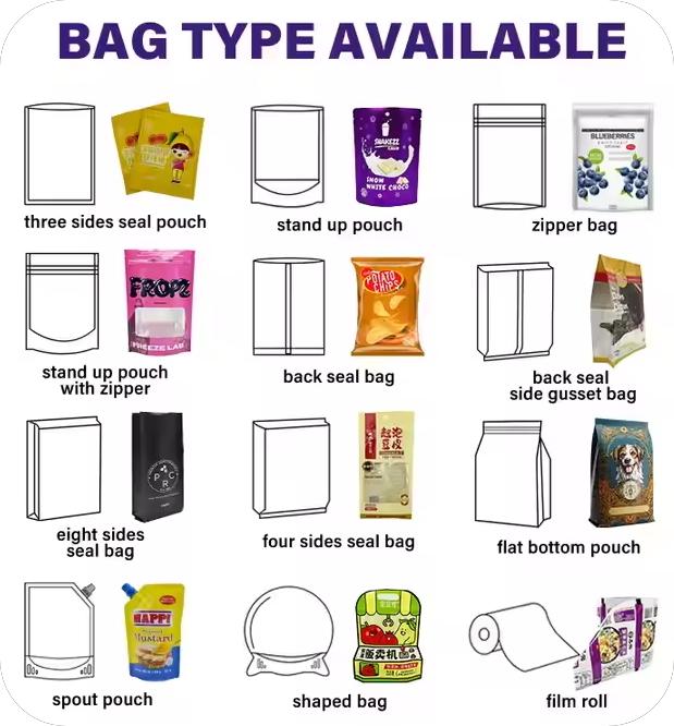 available types